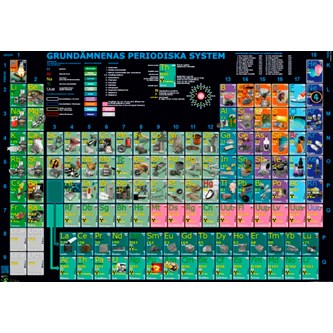 Periodiska systemet folder