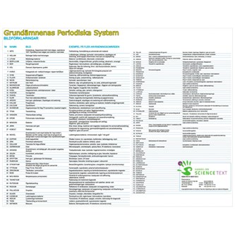 Periodiska systemet folder