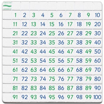 Flexitable siffror 10-pack