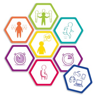 Balansera dina aktiviteter