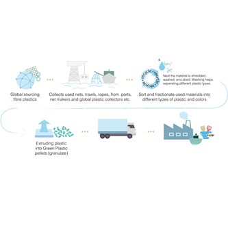 Dantoy Blue marine Dragvagn