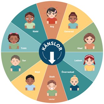 Utomhustavla känslor rund