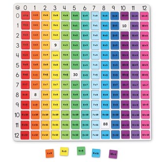 Multiplikationsbräde Regnbågen