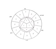 Färglära - gör din egen färgcirkel