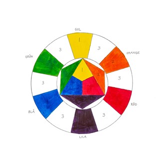 Färglära - gör din egen färgcirkel