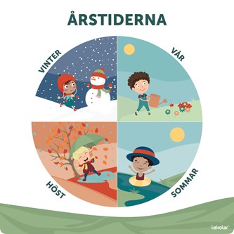 Utomhustavla Årstider