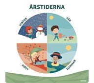 Utomhustavla Årstider