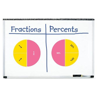 Dubbelsidiga magnetiska bråkcirklar