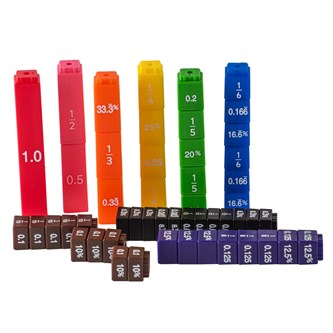 Bråk med procent och decimaltorn