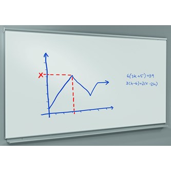 Skrivtavla med aluminiumram 500x120 cm