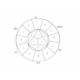 Färglära-gör din egen färgcirkel